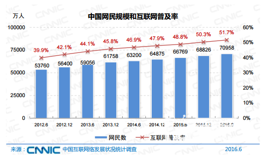 的网络直播 未来该何去何从九游会网站登录处于风口浪尖(图2)