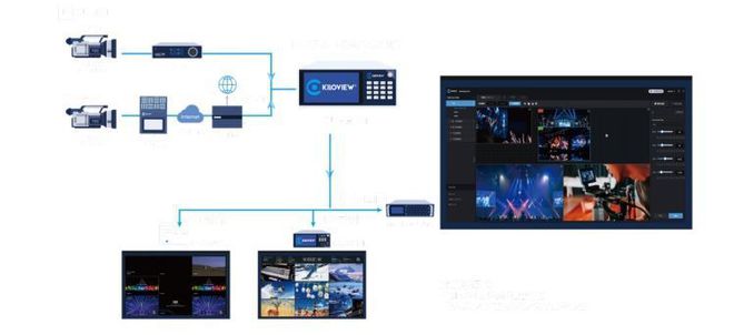 方案震撼BIRTV2024展会九游会自营千视轻量化NDI国产(图5)